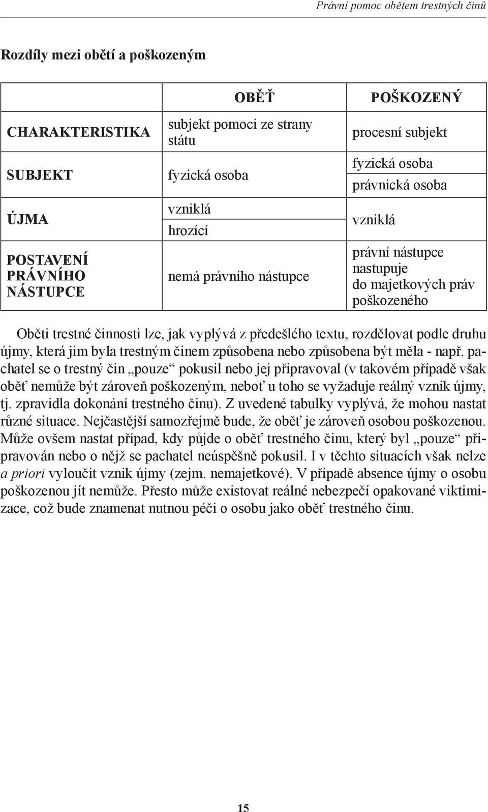 textu, rozdělovat podle druhu újmy, která jim byla trestným činem způsobena nebo způsobena být měla - např.