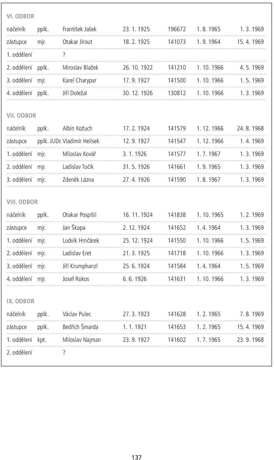 ODBOR náčelník pplk. Albín Kožuch 17. 2. 1924 141579 1. 12. 1966 24. 8. 1968 zástupce pplk. JUDr. Vladimír Helísek 12. 9. 1927 141547 1. 12. 1966 1. 4. 1969 1. oddělení mjr. Miloslav Kovář 3. 1. 1926 141577 1.
