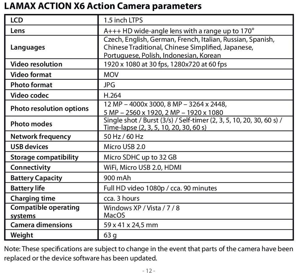 Polish, Indonesian, Korean Video resolution 1920 x 1080 at 30 fps, 1280x720 at 60 fps Video format MOV Photo format JPG Video codec H.