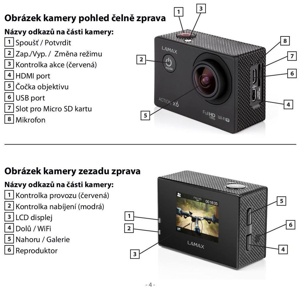 kartu 8 Mikrofon 2 5 1 3 8 7 6 4 Obrázek kamery zezadu zprava Názvy odkazů na části kamery: 1 Kontrolka