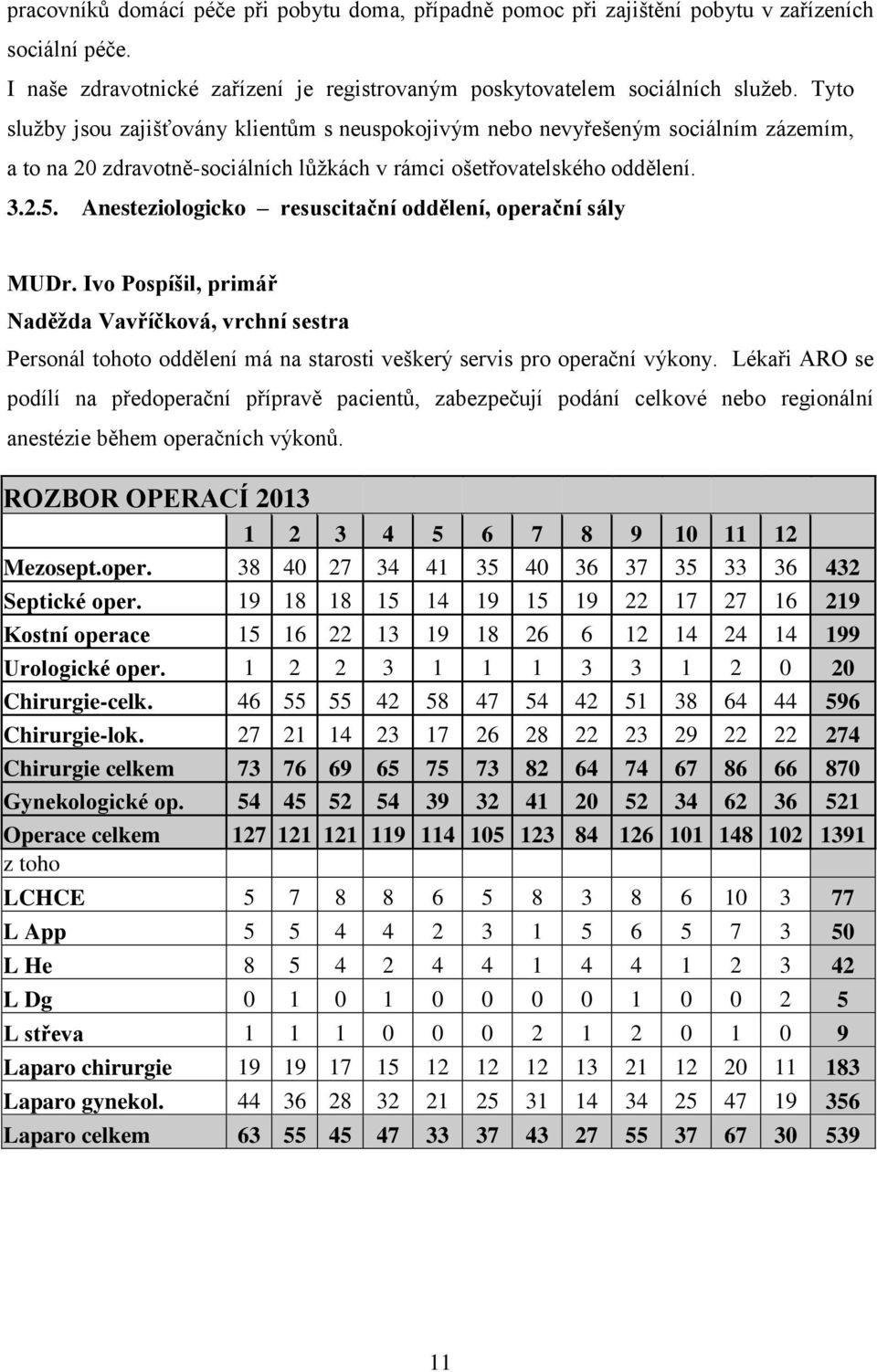 Anesteziologicko resuscitační oddělení, operační sály MUDr. Ivo Pospíšil, primář Naděžda Vavříčková, vrchní sestra Personál tohoto oddělení má na starosti veškerý servis pro operační výkony.