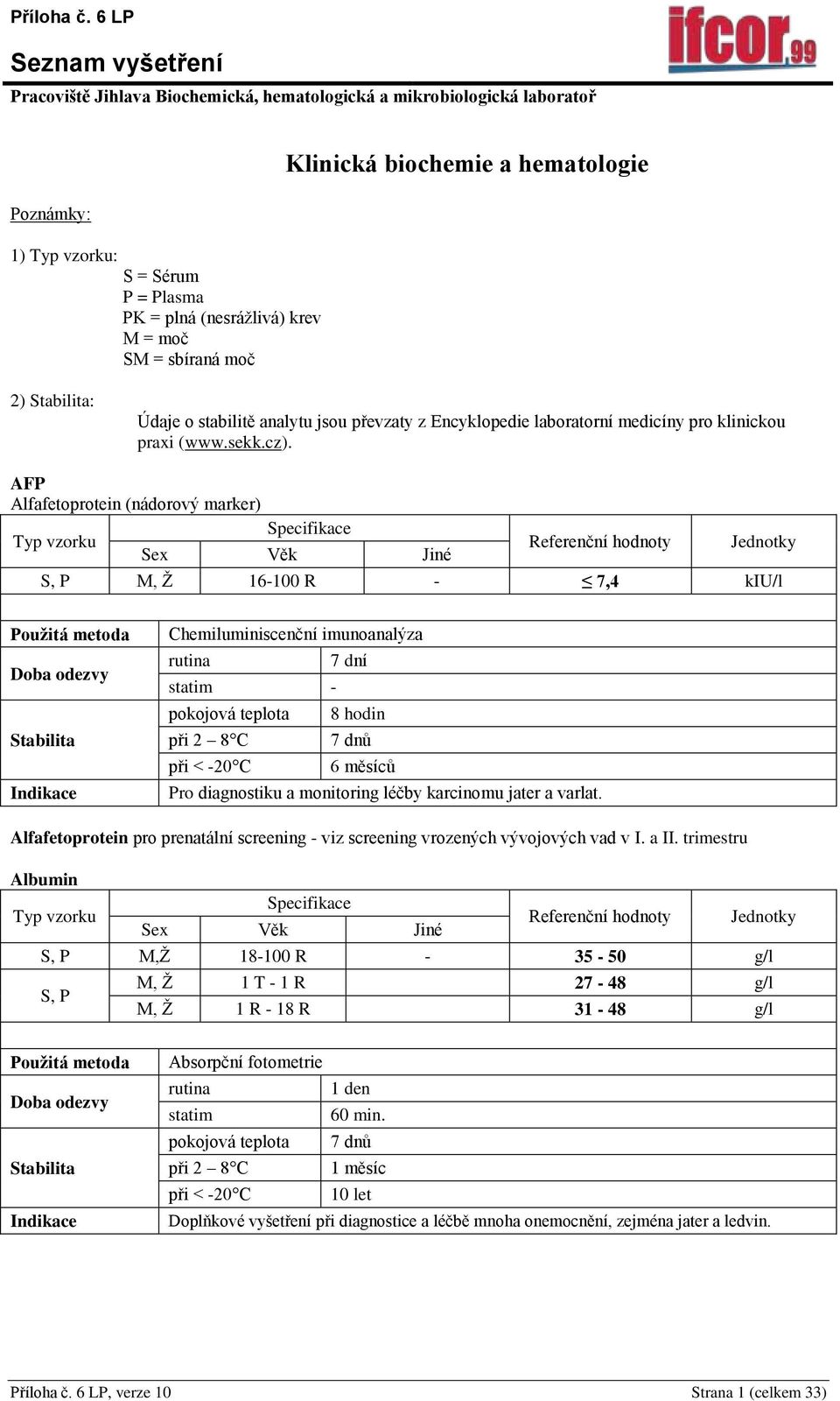 AFP Alfafetoprotein (nádorový marker), Ž 16-100 R - 7,4 kiu/l 7 dní - pokojová teplota 8 hodin 7 dnů při < -20 C 6 měsíců Pro diagnostiku a monitoring léčby karcinomu jater a varlat.