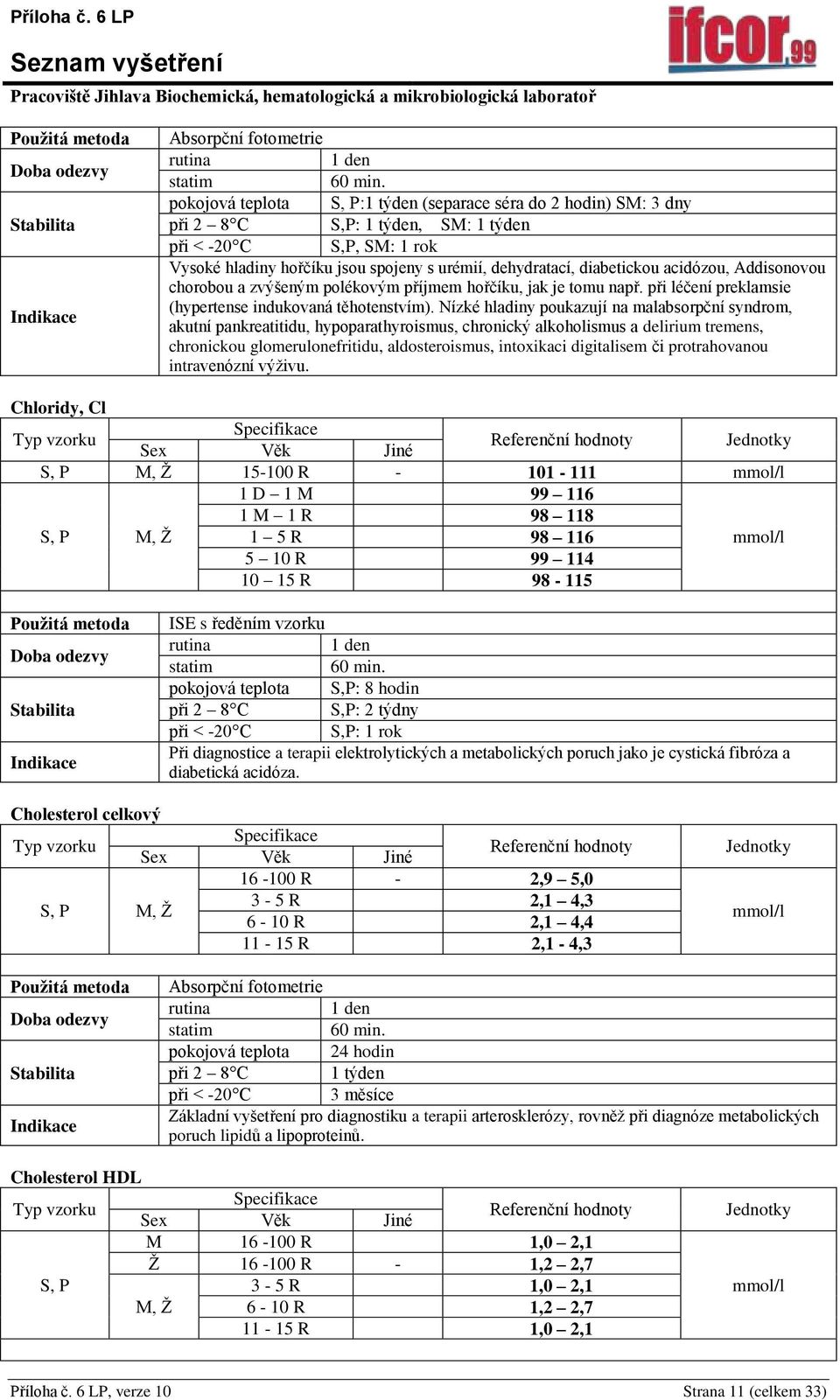 Nízké hladiny poukazují na malabsorpční syndrom, akutní pankreatitidu, hypoparathyroismus, chronický alkoholismus a delirium tremens, chronickou glomerulonefritidu, aldosteroismus, intoxikaci