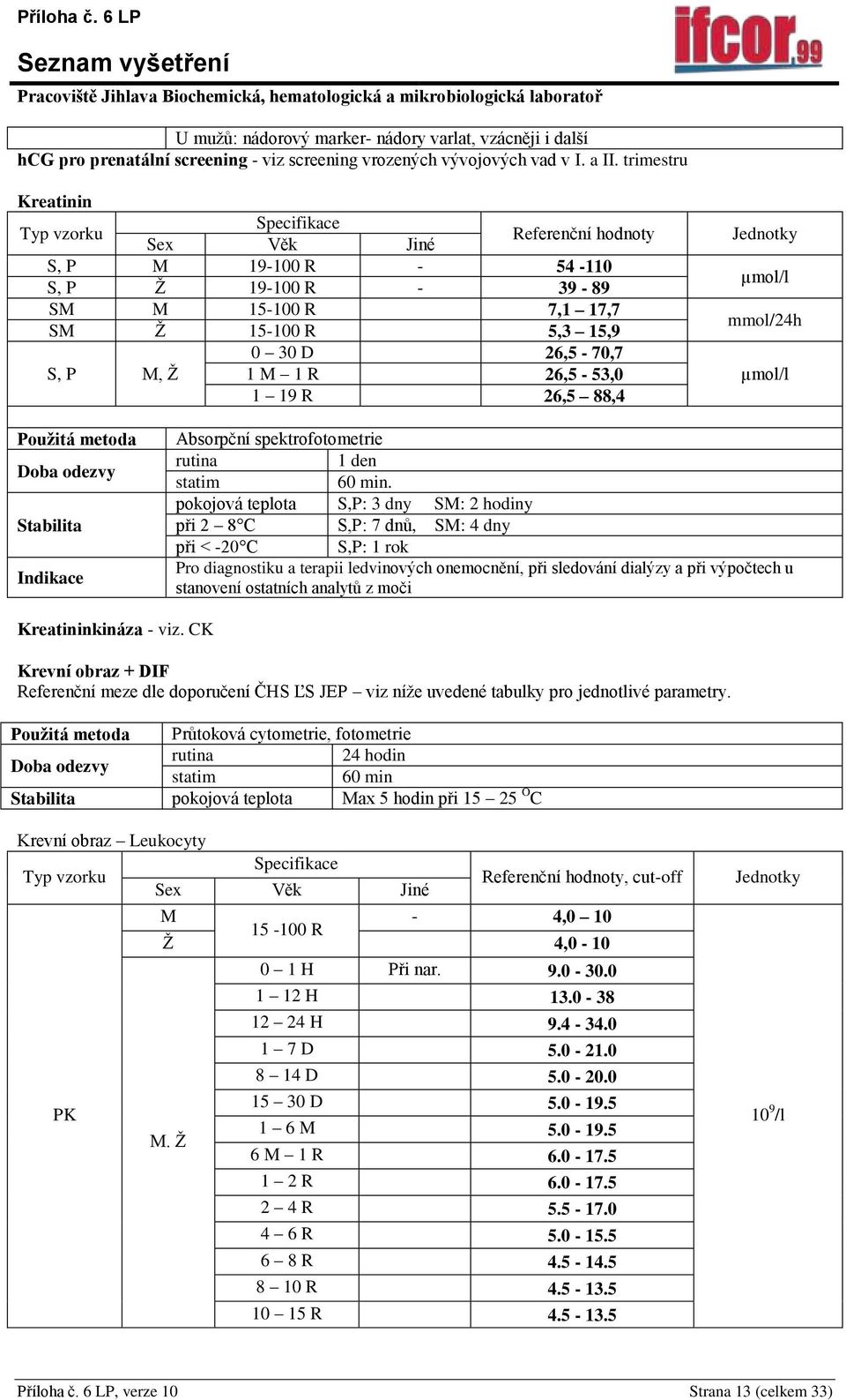 spektrofotometrie pokojová teplota S,P: 3 dny S: 2 hodiny S,P: 7 dnů, S: 4 dny při < -20 C S,P: 1 rok Pro diagnostiku a terapii ledvinových onemocnění, při sledování dialýzy a při výpočtech u