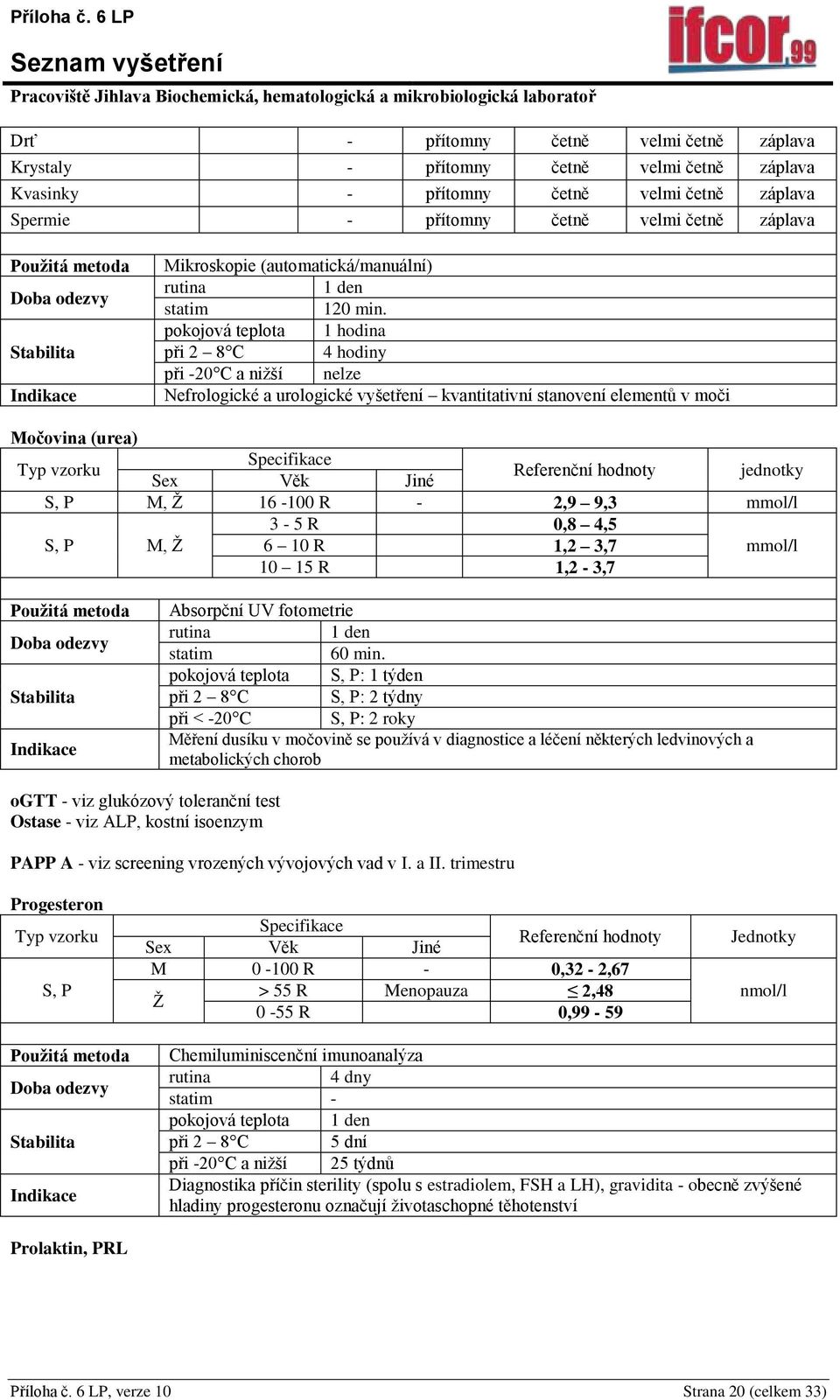 pokojová teplota 1 hodina 4 hodiny při -20 C a nižší nelze Nefrologické a urologické vyšetření kvantitativní stanovení elementů v moči očovina (urea) jednotky, Ž 16-100 R - 2,9 9,3 mmol/l 3-5 R 0,8