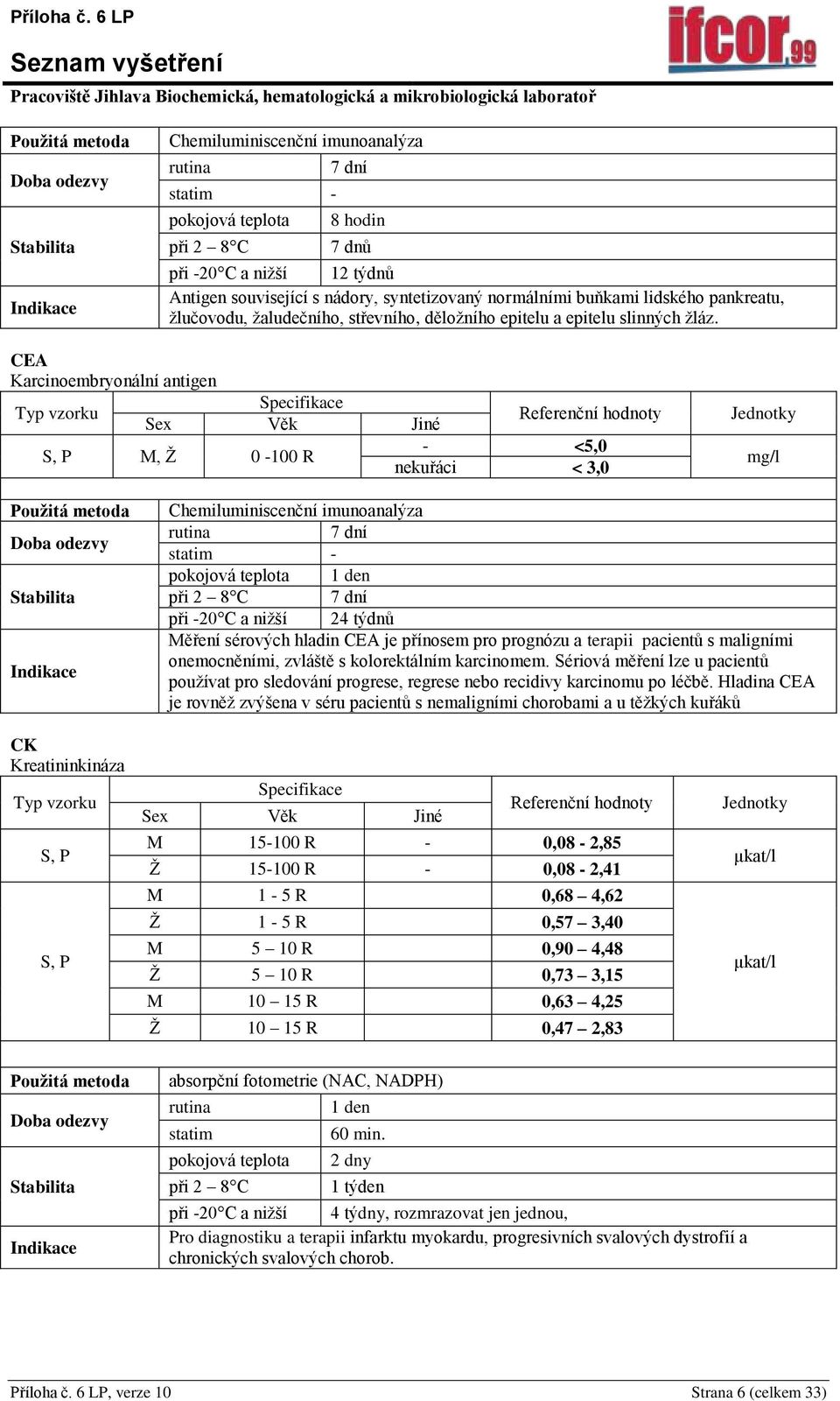 CEA Karcinoembryonální antigen - <5,0, Ž 0-100 R nekuřáci < 3,0 mg/l 7 dní - pokojová teplota 7 dní při -20 C a nižší 24 týdnů ěření sérových hladin CEA je přínosem pro prognózu a terapii pacientů s
