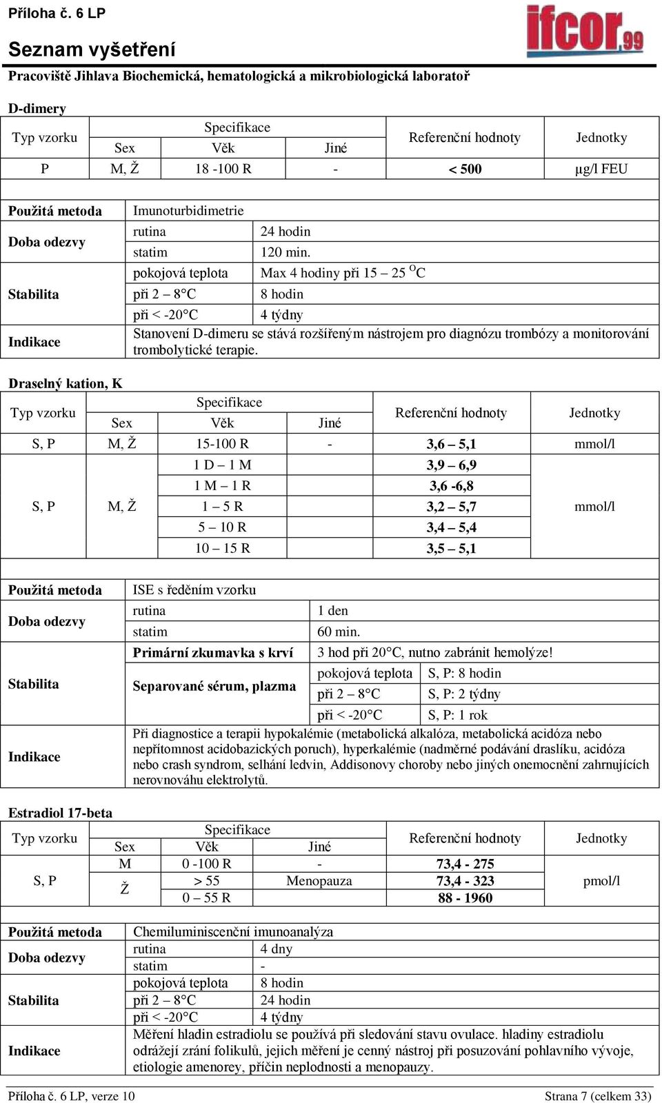 Draselný kation, K, Ž 15-100 R - 3,6 5,1 mmol/l 1 D 1 3,9 6,9 1 1 R 3,6-6,8, Ž 1 5 R 3,2 5,7 mmol/l 5 10 R 3,4 5,4 10 15 R 3,5 5,1 ISE s ředěním vzorku Primární zkumavka s krví Separované sérum,