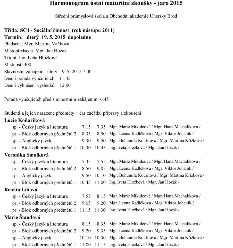 2015 7:00 Denní porada vyučujících: 11:45 Denní vyhlášení výsledků: 12:00 Porada vyučujících před slavnostním zahájením: 6:45 Lucie Koňaříková sp. - Český jazyk a literatura 7:15 7:35 Mgr.