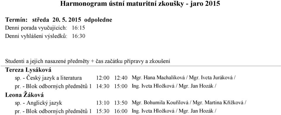 Tereza Lysáková sp. - Český jazyk a literatura 12:00 12:40 Mgr. Hana Machalíková / Mgr. Iveta Juráková / pr.