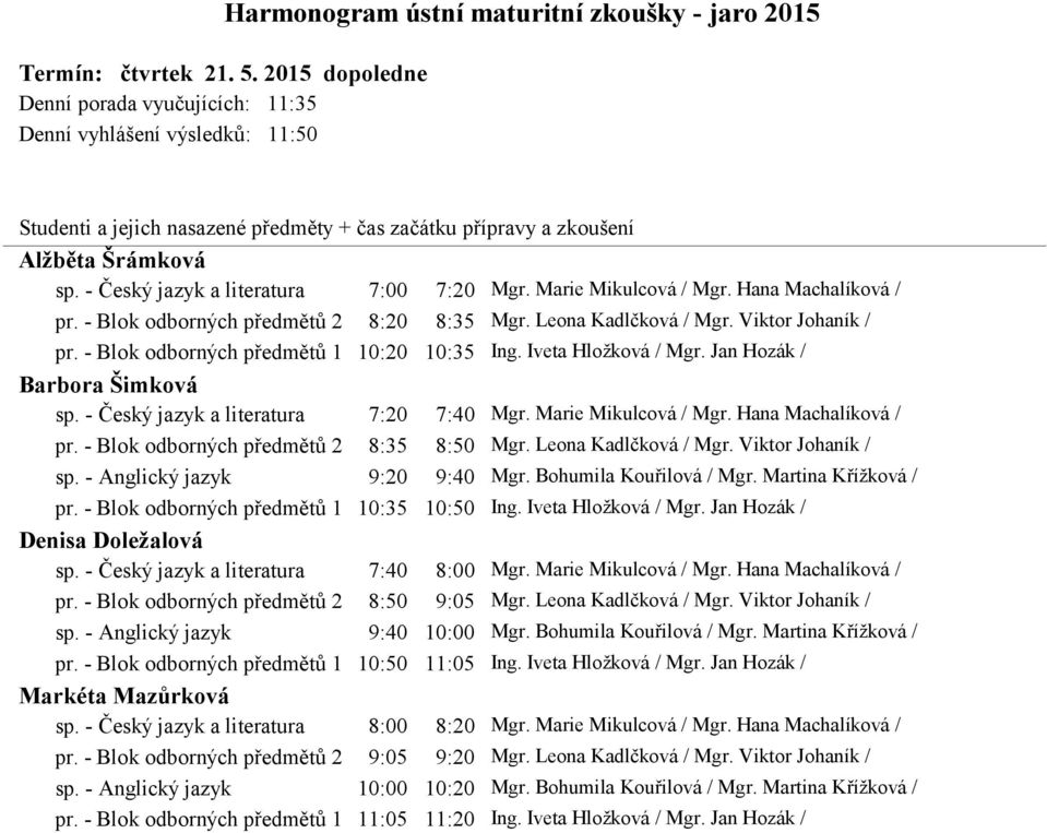 - Blok odborných předmětů 1 10:20 10:35 Ing. Iveta Hložková / Mgr. Jan Hozák / Barbora Šimková sp. - Český jazyk a literatura 7:20 7:40 Mgr. Marie Mikulcová / Mgr. Hana Machalíková / pr.