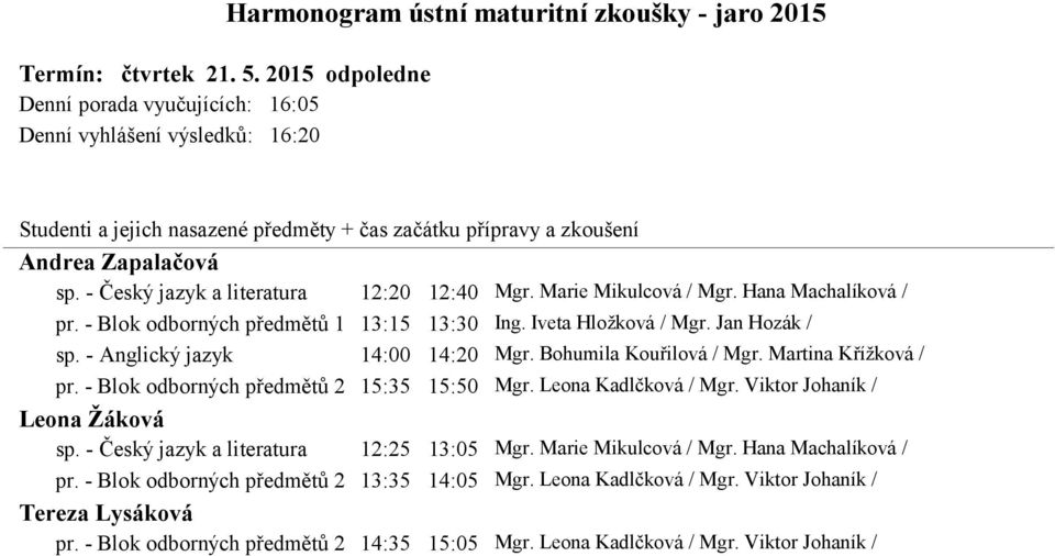 - Anglický jazyk 14:00 14:20 Mgr. Bohumila Kouřilová / Mgr. Martina Křížková / pr. - Blok odborných předmětů 2 15:35 15:50 Mgr. Leona Kadlčková / Mgr. Viktor Johaník / Leona Žáková sp.