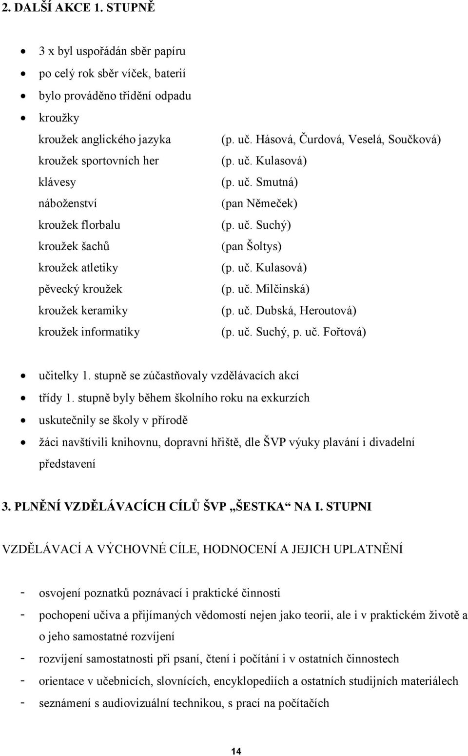 krouţek šachů krouţek atletiky pěvecký krouţek krouţek keramiky krouţek informatiky (p. uč. Hásová, Čurdová, Veselá, Součková) (p. uč. Kulasová) (p. uč. Smutná) (pan Němeček) (p. uč. Suchý) (pan Šoltys) (p.