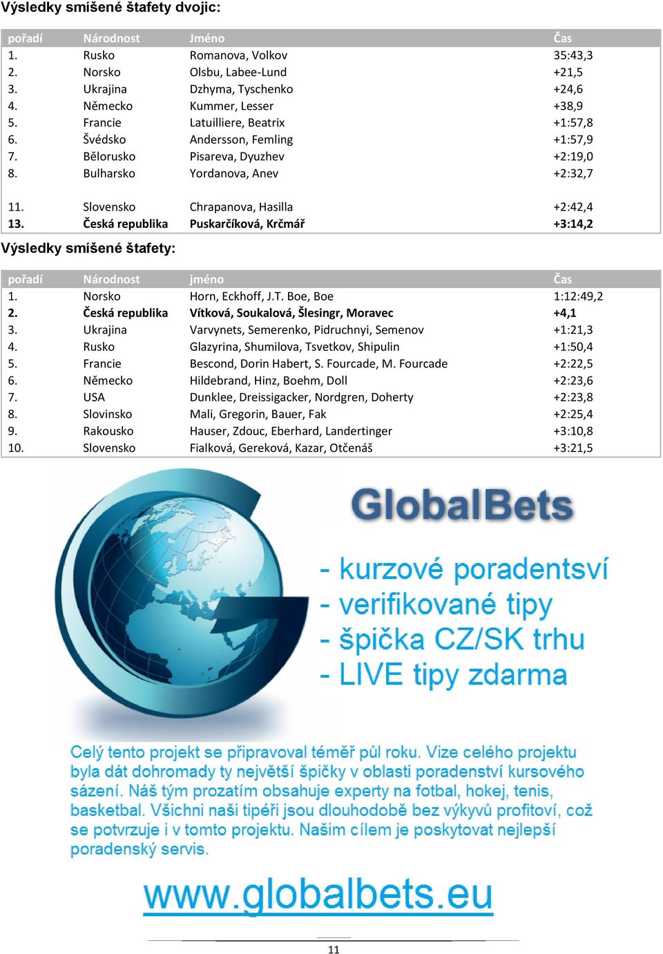 Česká republika Puskarčíková, Krčmář +3:14,2 Výsledky smíšené štafety: pořadí Národnost jméno Čas 1. Norsko Horn, Eckhoff, J.T. Boe, Boe 1:12:49,2 2.