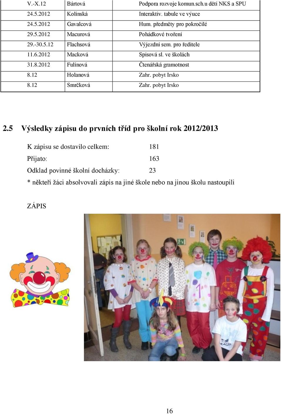 8.2012 Fulínová Čtenářská gramotnost 8.12 Holanová Zahr. pobyt Irsko 8.12 Smrčková Zahr. pobyt Irsko 2.