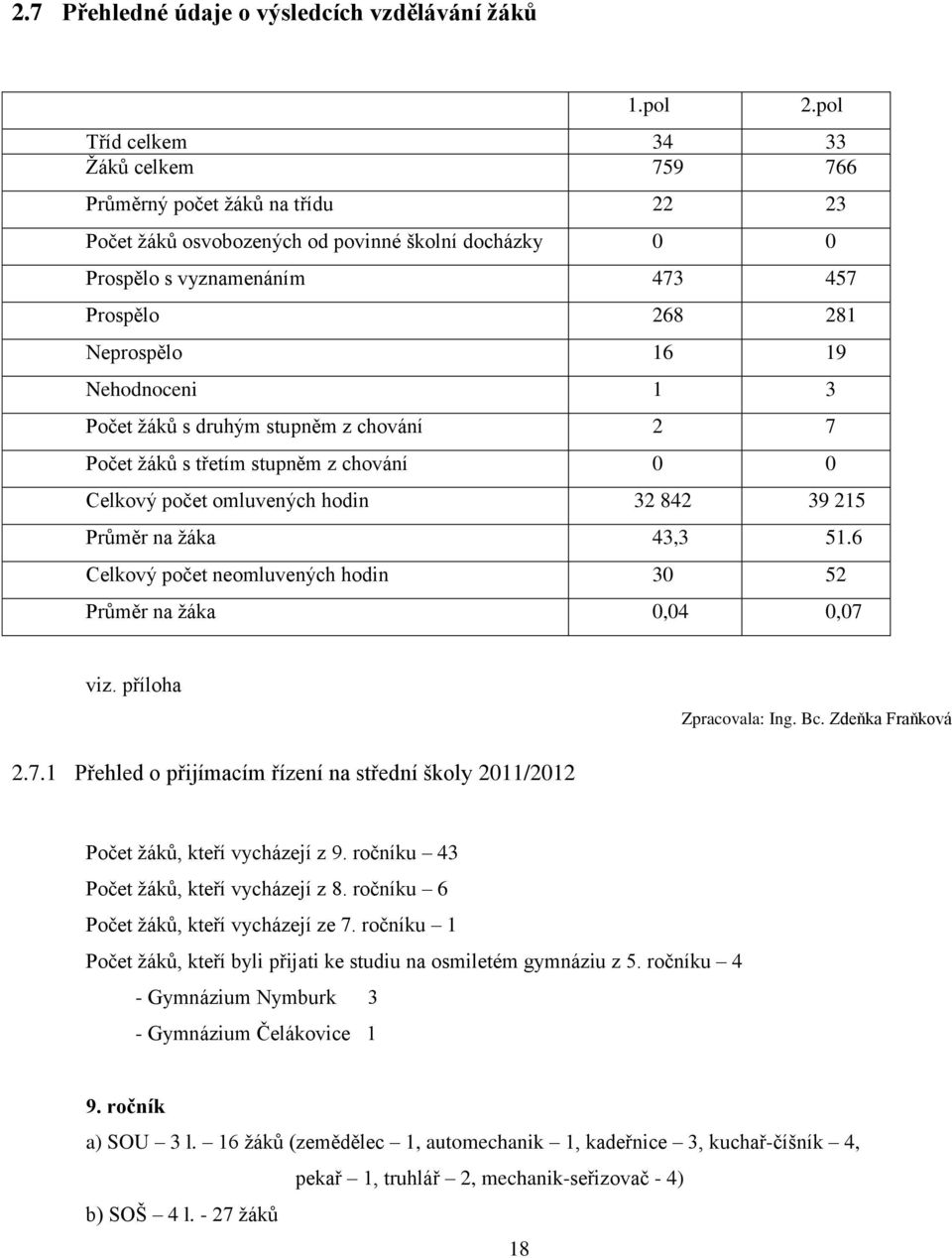 Nehodnoceni 1 3 Počet žáků s druhým stupněm z chování 2 7 Počet žáků s třetím stupněm z chování 0 0 Celkový počet omluvených hodin 32 842 39 215 Průměr na žáka 43,3 51.