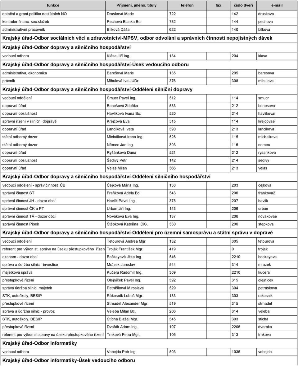 úřad-odbor dopravy a silničního hospodářství vedoucí odboru Klása Jiří Ing.