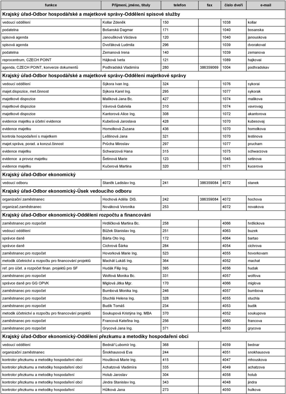 konverze dokumentů Podhradská Vladimíra 280 386359069 1004 podhradskav Krajský úřad-odbor hospodářské a majetkové správy-oddělení majetkové správy vedoucí oddělení Sýkora Ivan Ing.