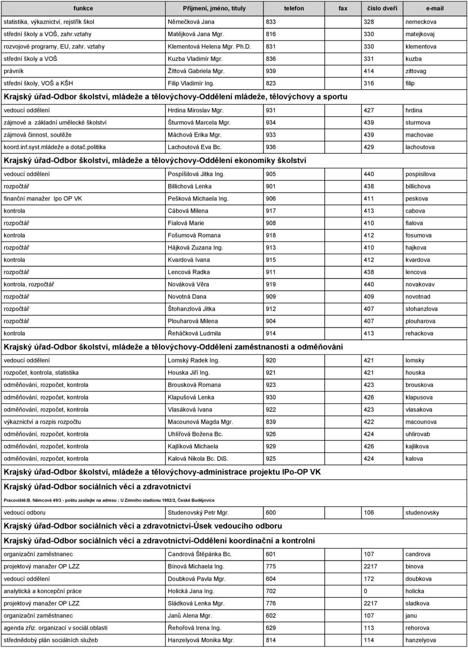 823 316 filip Krajský úřad-odbor školství, mládeže a tělovýchovy-oddělení mládeže, tělovýchovy a sportu vedoucí oddělení Hrdina Miroslav Mgr.