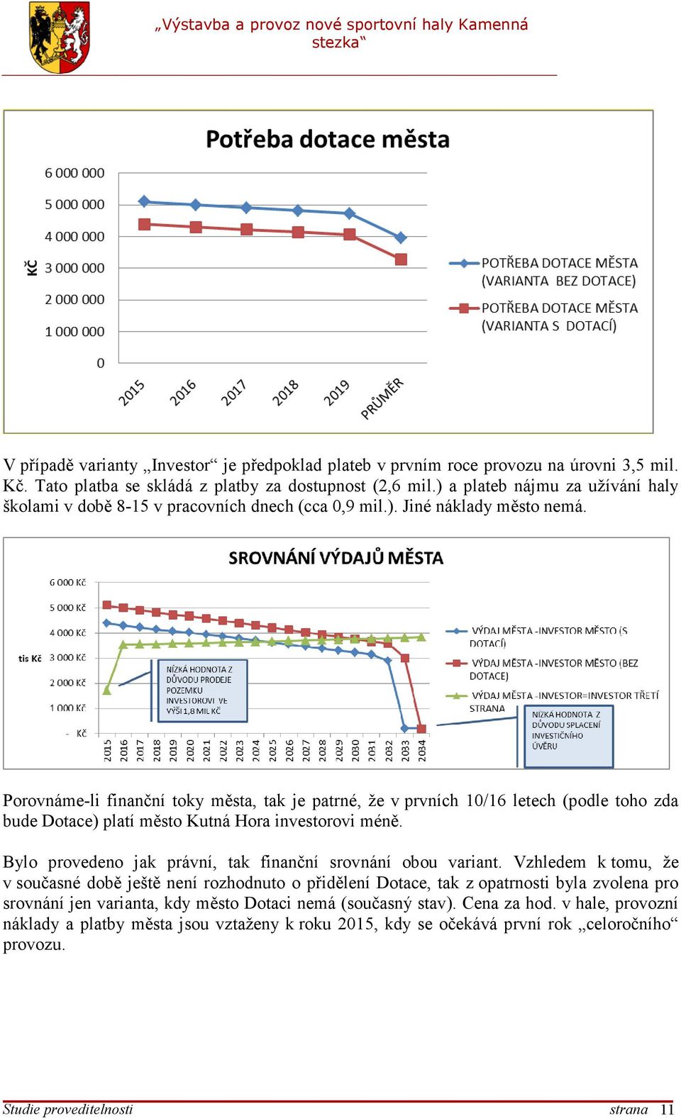 Porovnáme-li finanční toky města, tak je patrné, že v prvních 10/16 letech (podle toho zda bude Dotace) platí město Kutná Hora investorovi méně.