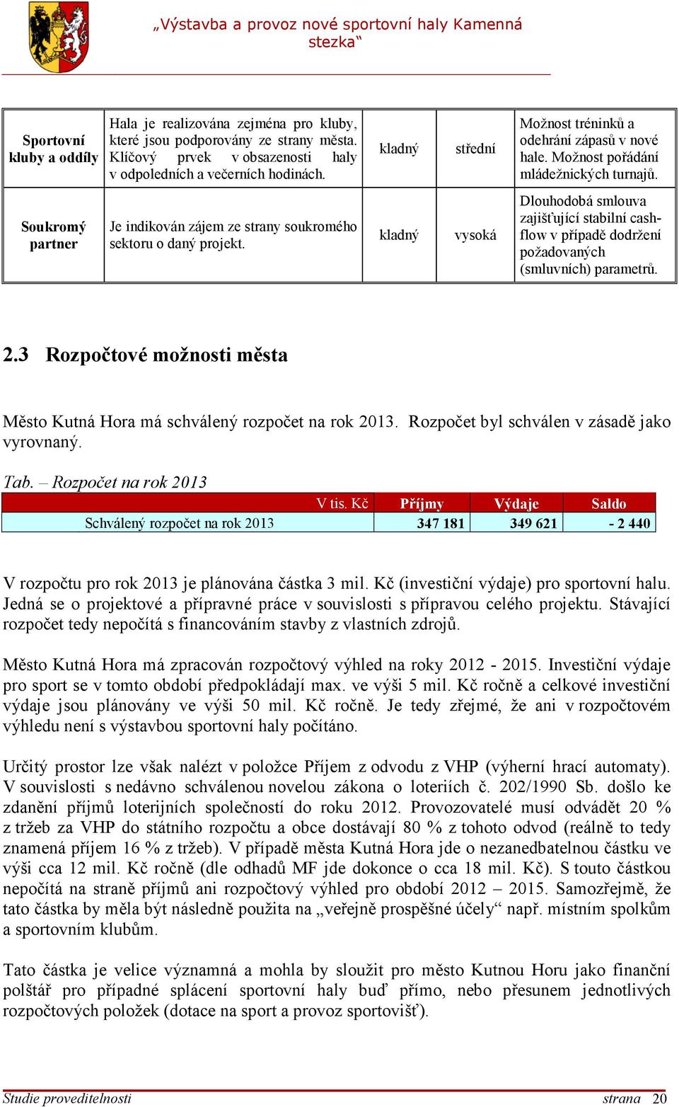 kladný vysoká Dlouhodobá smlouva zajišťující stabilní cashflow v případě dodržení požadovaných (smluvních) parametrů. 2.3 Rozpočtové možnosti města Město Kutná Hora má schválený rozpočet na rok 2013.