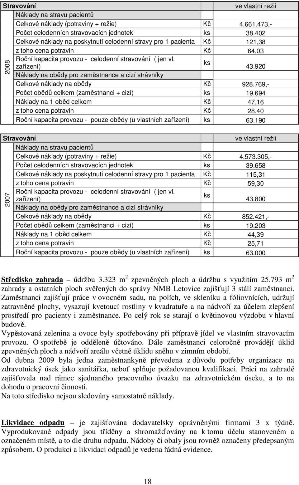 920 Náklady na obědy pro zaměstnance a cizí strávníky Celkové náklady na obědy Kč 928.769,- Počet obědů celkem (zaměstnanci + cizí) ks 19.