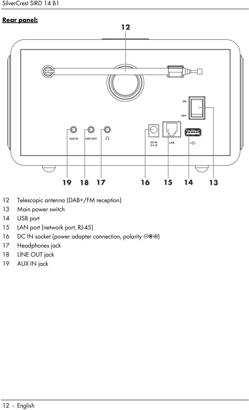 RJ-45) 16 DC IN socket (power adapter connection, polarity