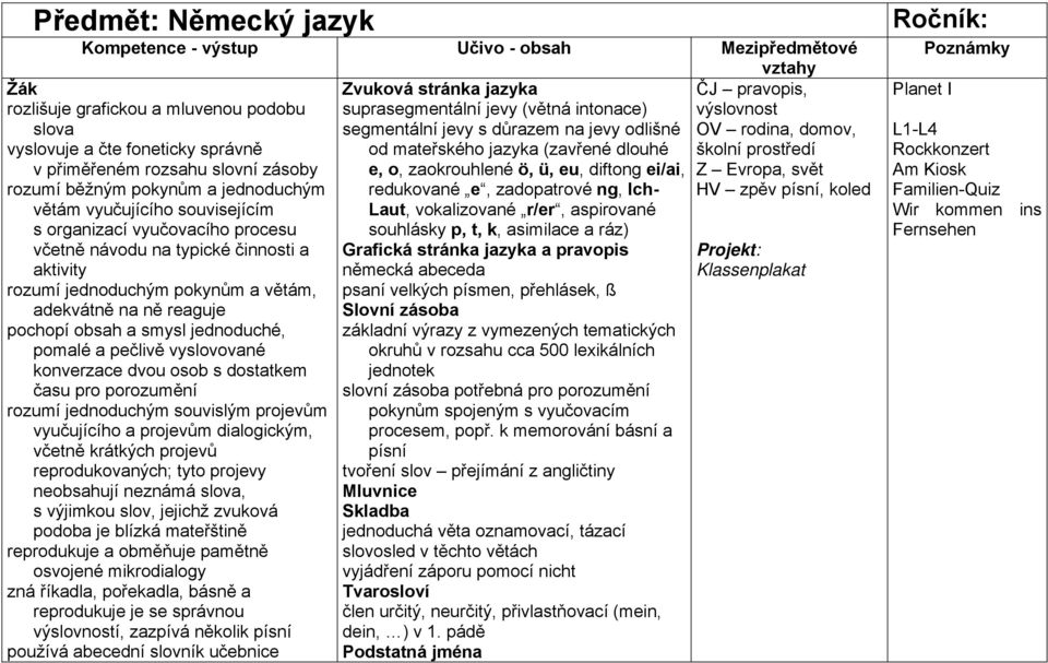 zásoby e, o, zaokrouhlené ö, ü, eu, diftong ei/ai, Z Evropa, svět rozumí běžným pokynům a jednoduchým redukované e, zadopatrové ng, Ich- HV zpěv písní, koled větám vyučujícího souvisejícím Laut,