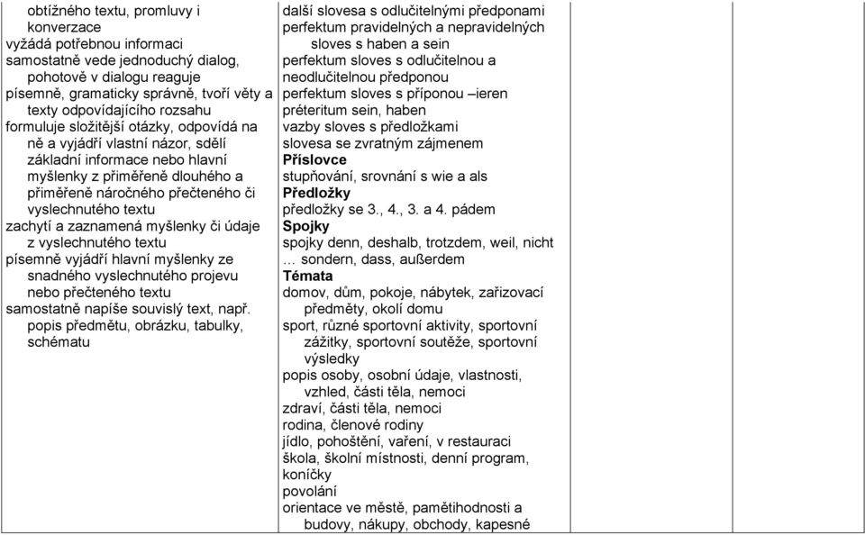 a zaznamená myšlenky či údaje z vyslechnutého textu písemně vyjádří hlavní myšlenky ze snadného vyslechnutého projevu nebo přečteného textu samostatně napíše souvislý text, např.