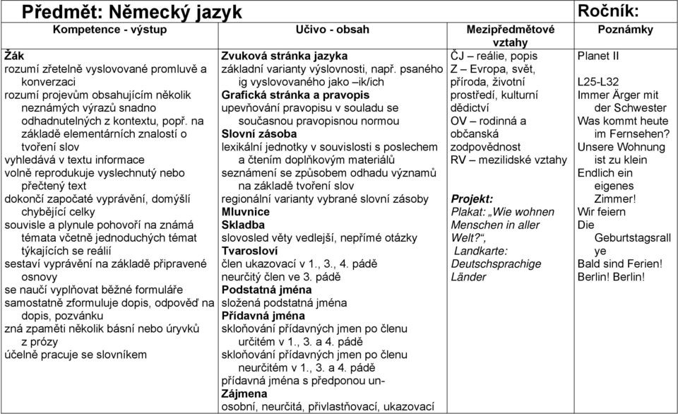 pravopisu v souladu se dědictví odhadnutelných z kontextu, popř.