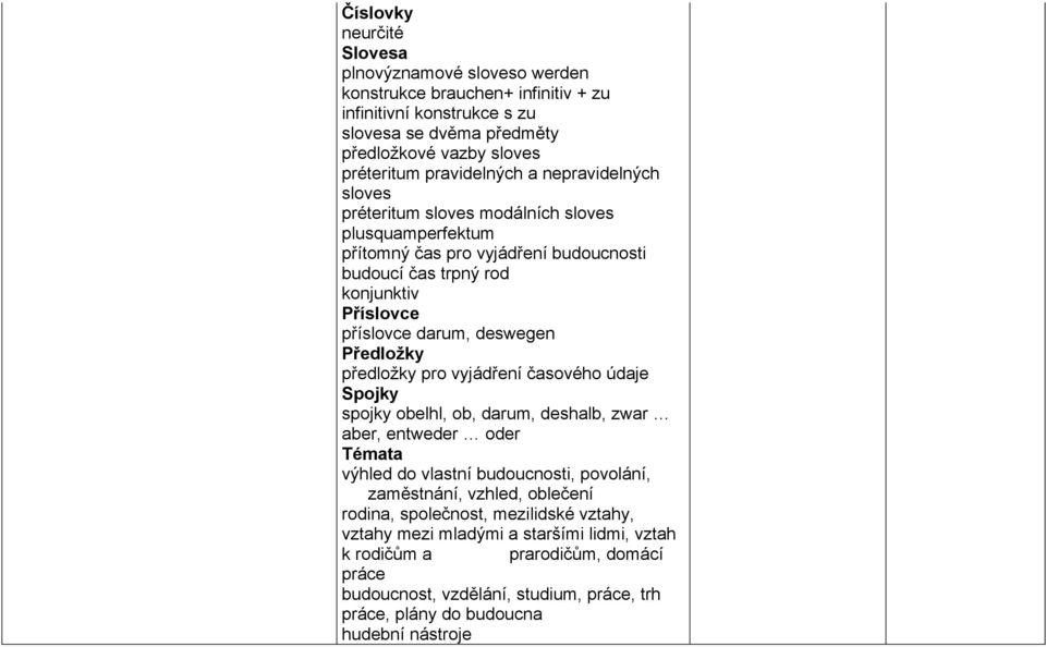 Předložky předložky pro vyjádření časového údaje Spojky spojky obelhl, ob, darum, deshalb, zwar aber, entweder oder Témata výhled do vlastní budoucnosti, povolání, zaměstnání, vzhled, oblečení