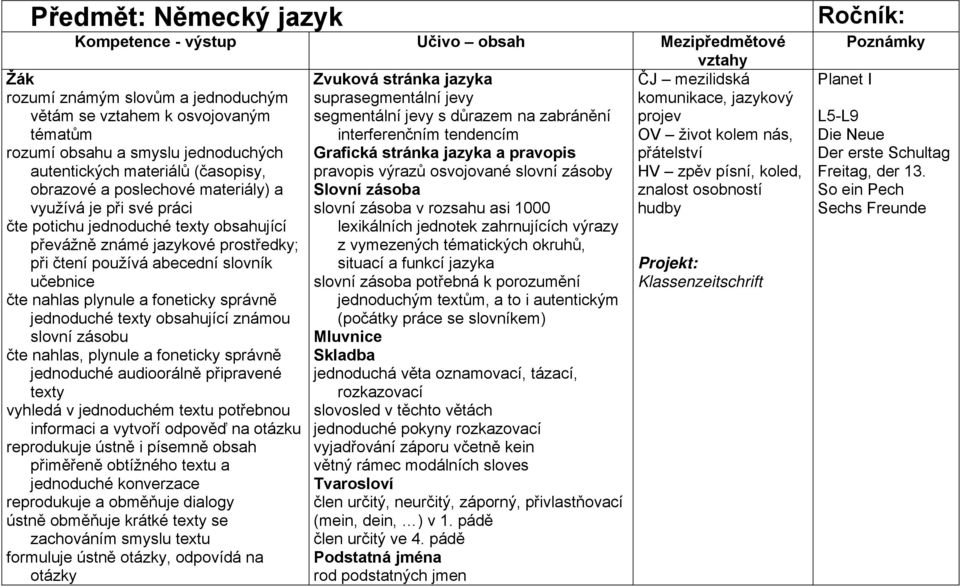 pravopis přátelství autentických materiálů (časopisy, pravopis výrazů osvojované slovní zásoby HV zpěv písní, koled, obrazové a poslechové materiály) a Slovní zásoba znalost osobností využívá je při