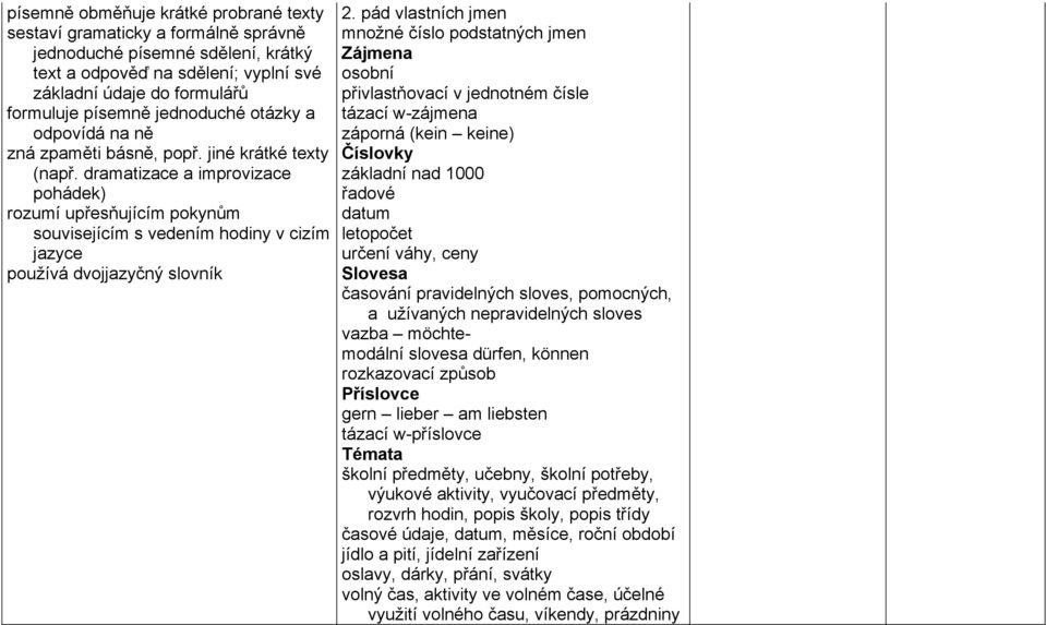 dramatizace a improvizace pohádek) rozumí upřesňujícím pokynům souvisejícím s vedením hodiny v cizím jazyce používá dvojjazyčný slovník 2.