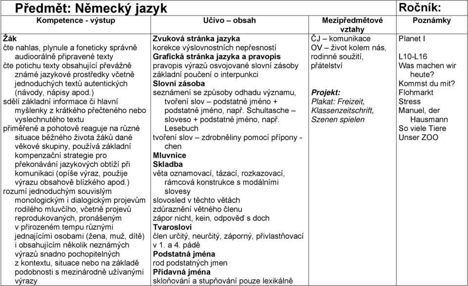 jazykové prostředky včetně základní poučení o interpunkci jednoduchých textů autentických Slovní zásoba (návody, nápisy apod.