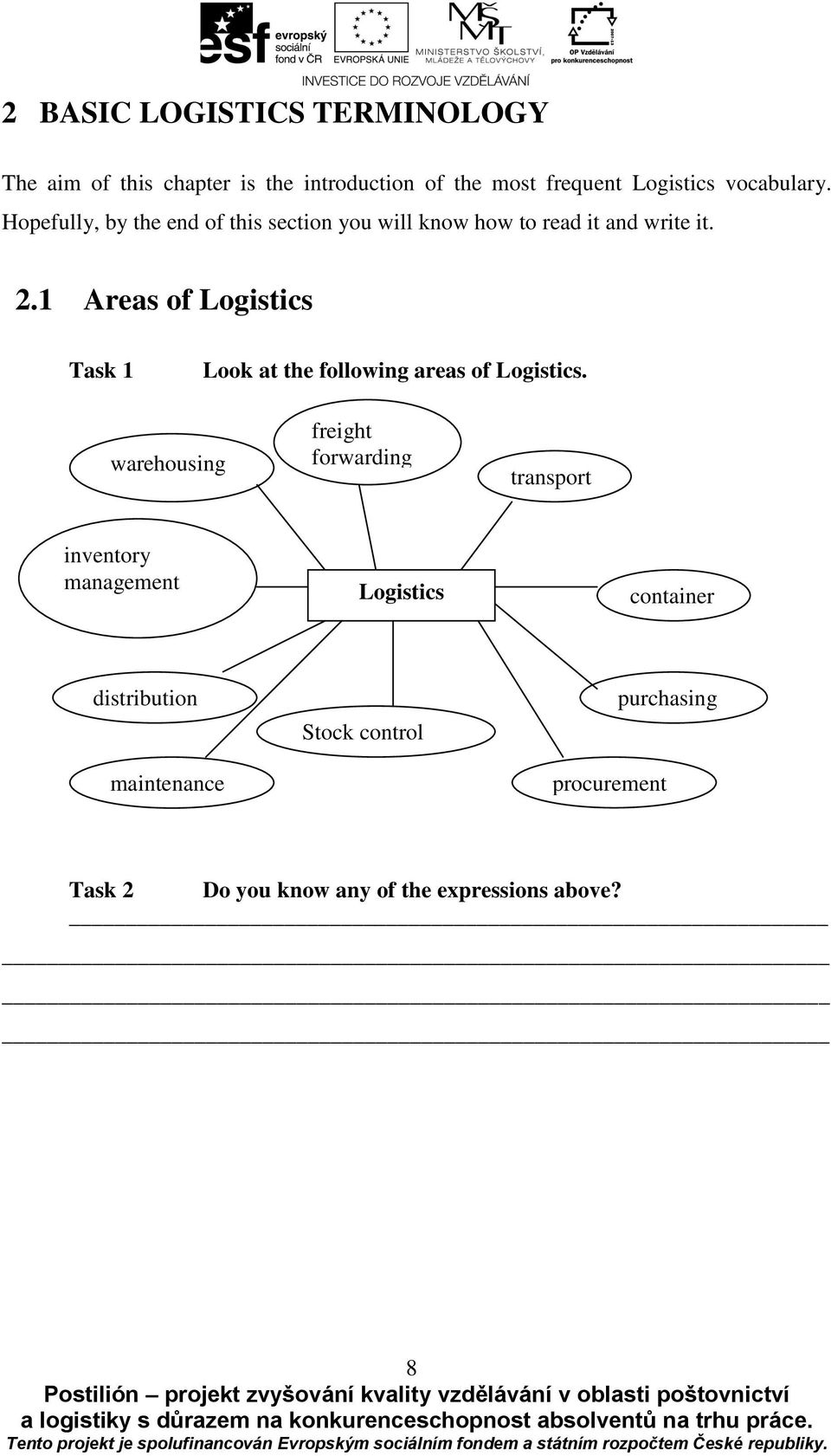 1 Areas of Logistics Task 1 Look at the following areas of Logistics.