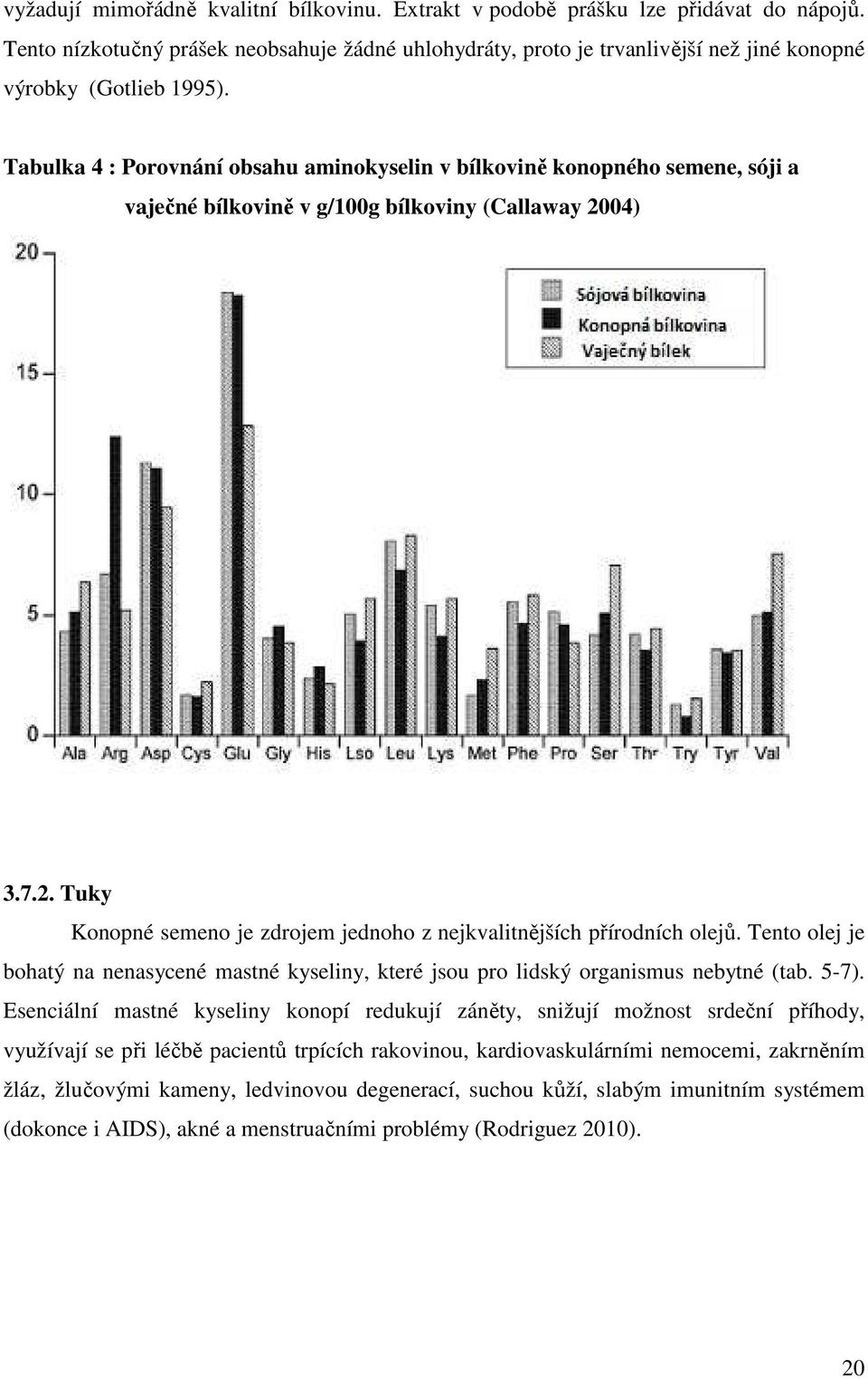 Tabulka 4 : Porovnání obsahu aminokyselin v bílkovině konopného semene, sóji a vaječné bílkovině v g/100g bílkoviny (Callaway 20