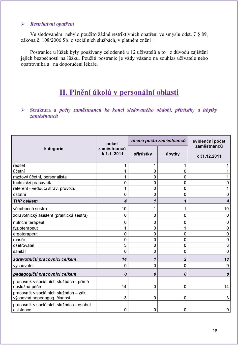 Použití postranic je vždy vázáno na souhlas uživatele nebo opatrovníka a na doporučení lékaře. II.