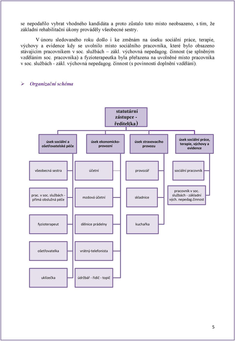 službách zákl. výchovná nepedagog. činnost (se splněným vzděláním soc. pracovníka) a fyzioterapeutka byla přeřazena na uvolněné místo pracovníka v soc. službách - zákl. výchovná nepedagog. činnost (s povinností doplnění vzdělání).