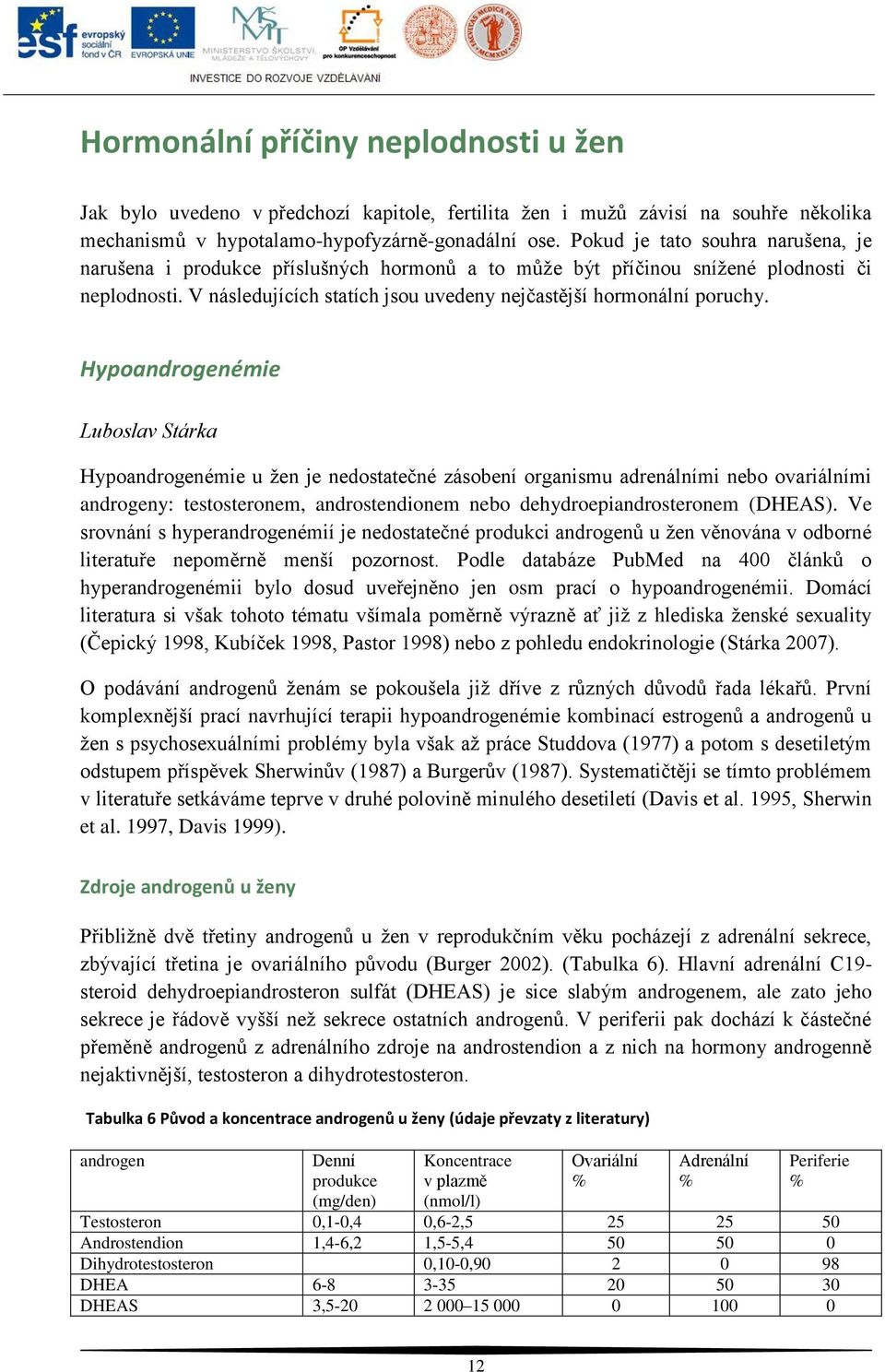 Hypoandrogenémie Luboslav Stárka Hypoandrogenémie u žen je nedostatečné zásobení organismu adrenálními nebo ovariálními androgeny: testosteronem, androstendionem nebo dehydroepiandrosteronem (DHEAS).