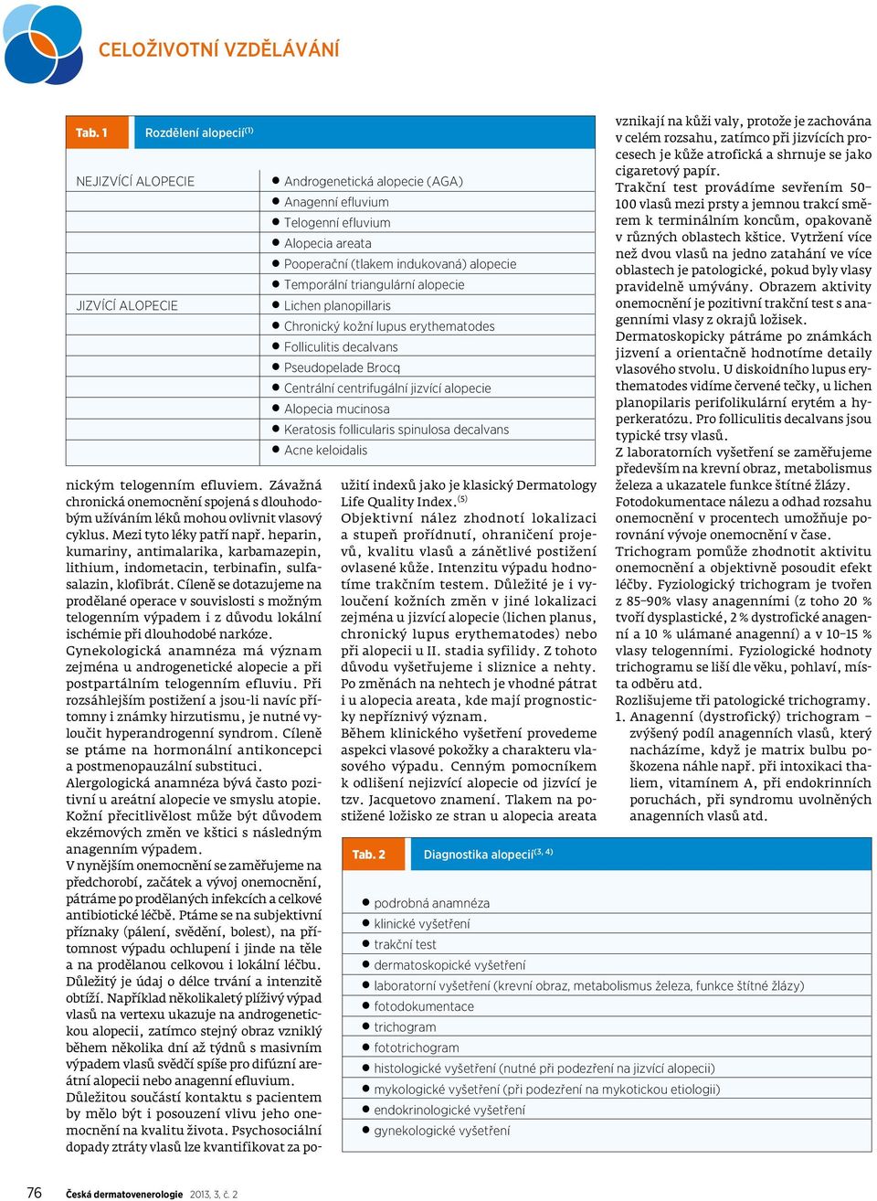 Pooperační (tlakem indukovaná) alopecie Temporální triangulární alopecie Lichen planopillaris Chronický kožní lupus erythematodes Folliculitis decalvans Pseudopelade Brocq Centrální centrifugální