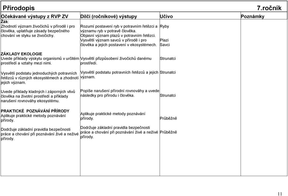 ročník ZÁKLADY EKOLOGIE Uvede příklady výskytu organismů v určitém Vysvětlí přizpůsobení živočichů danému prostředí 