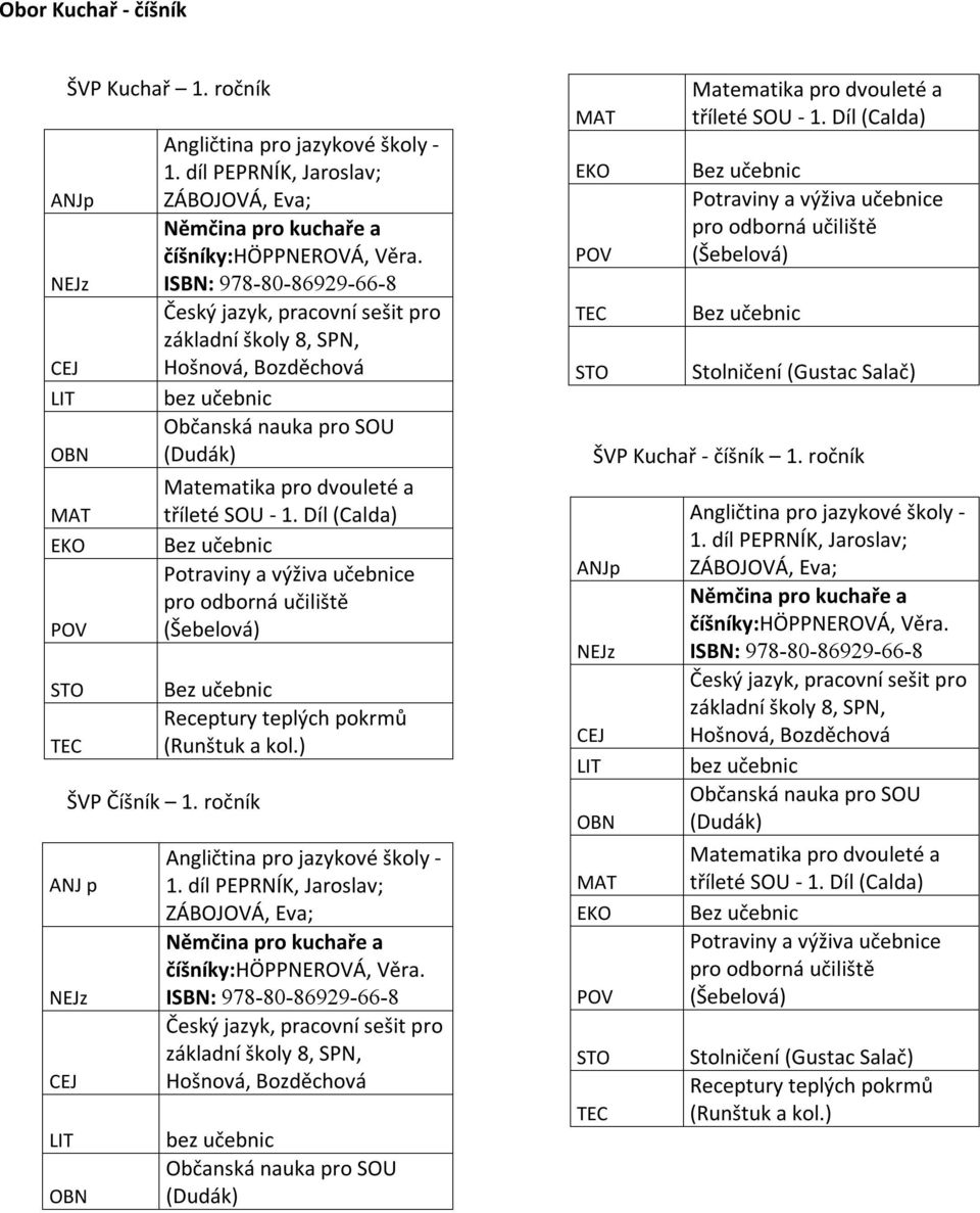 Díl (Calda) Potraviny a výživa učebnice pro odborná učiliště Receptury teplých pokrmů (Runštuk a kol.) ŠVP Číšník 1. ročník p z Angličtina pro jazykové školy - 1.