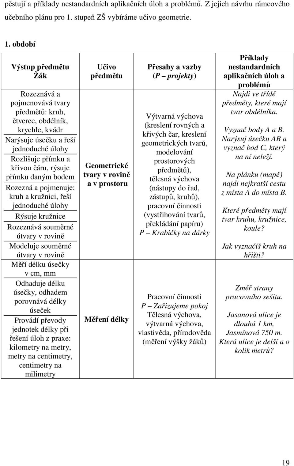 období Výstup předmětu Žák Rozeznává a pojmenovává tvary předmětů: kruh, čtverec, obdélník, krychle, kvádr Narýsuje úsečku a řeší jednoduché úlohy Rozlišuje přímku a křivou čáru, rýsuje přímku daným