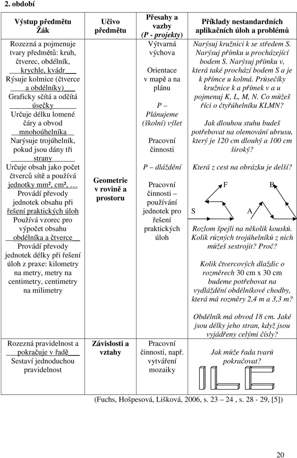 Používá vzorec pro výpočet obsahu obdélníka a čtverce Provádí převody jednotek délky při řešení úloh z praxe: kilometry na metry, metry na centimetry, centimetry na milimetry Učivo předmětu Geometrie