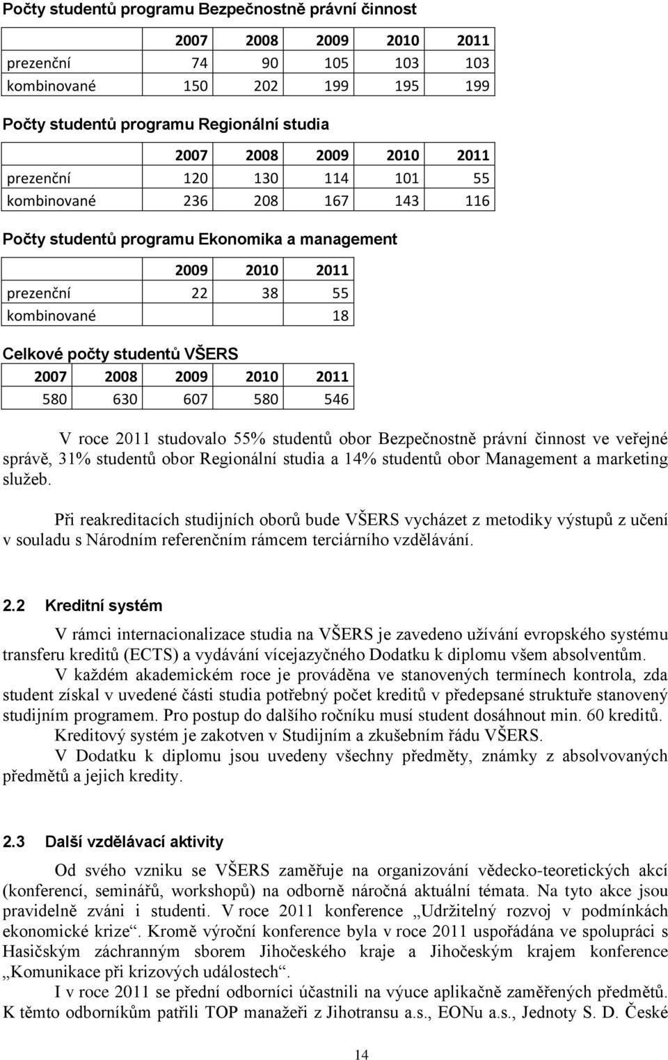 2008 2009 2010 2011 580 630 607 580 546 V roce 2011 studovalo 55% studentů obor Bezpečnostně právní činnost ve veřejné správě, 31% studentů obor Regionální studia a 14% studentů obor Management a