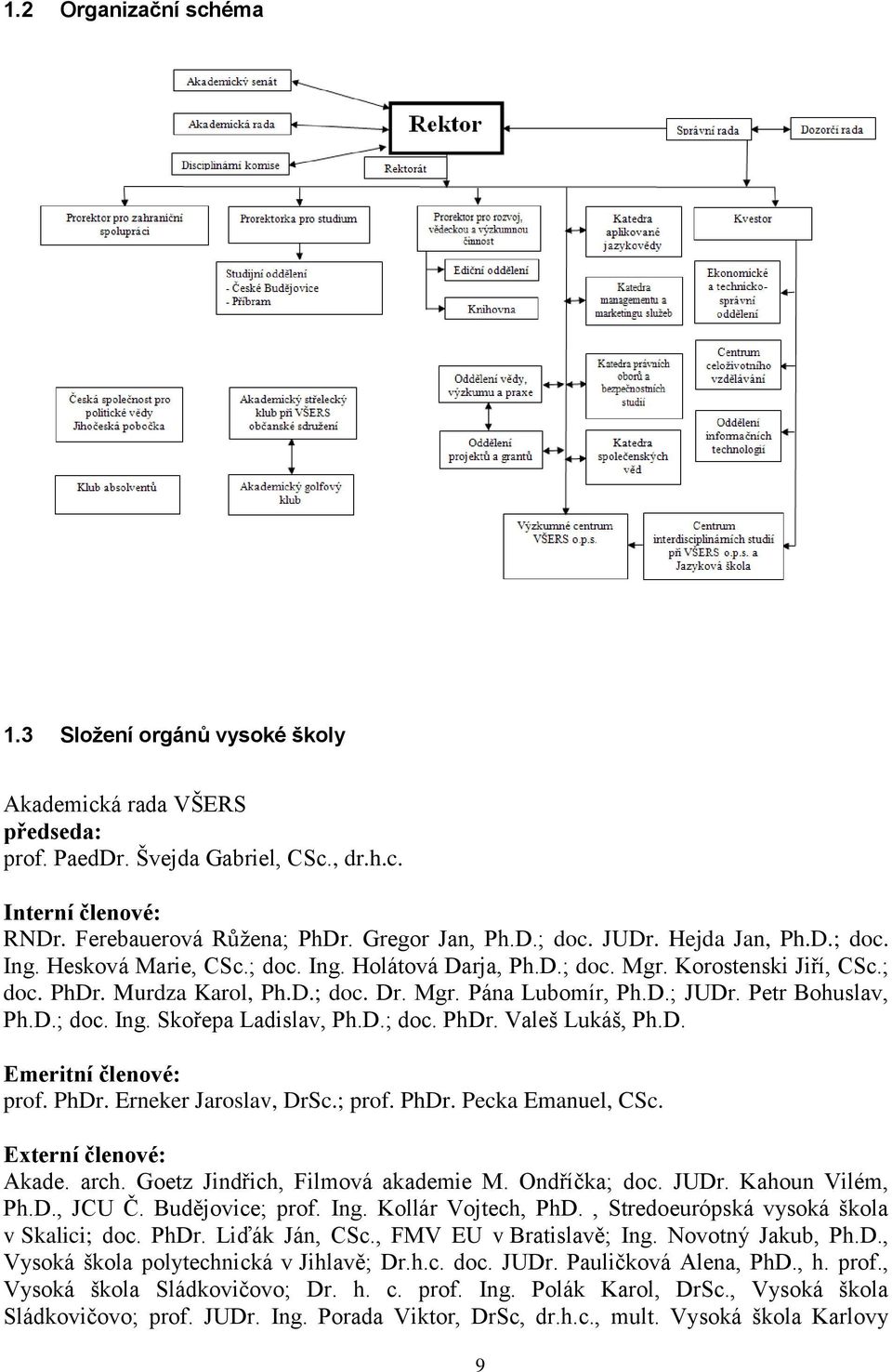 Petr Bohuslav, Ph.D.; doc. Ing. Skořepa Ladislav, Ph.D.; doc. PhDr. Valeš Lukáš, Ph.D. Emeritní členové: prof. PhDr. Erneker Jaroslav, DrSc.; prof. PhDr. Pecka Emanuel, CSc. Externí členové: Akade.