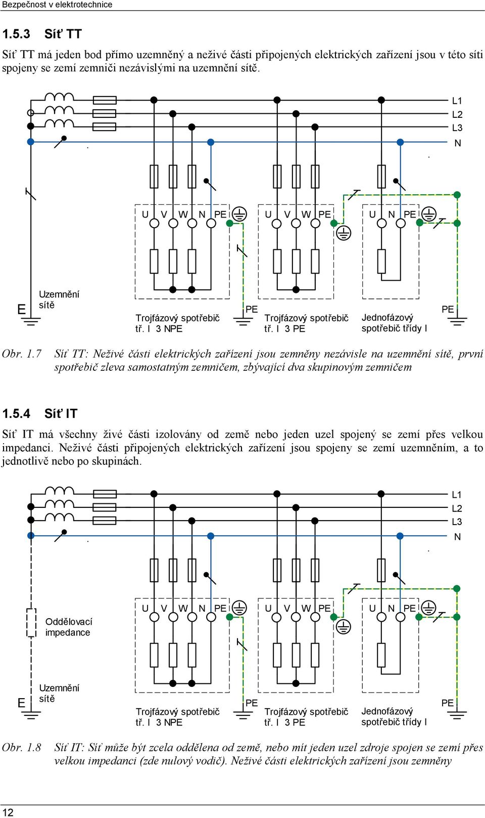 7 Síť TT: Neživé části elektrických zařízení jsou zemněny nezávisle na uzemnění sítě, první spotřebič zleva samostatným zemničem, zbývající dva skupinovým zemničem 1.5.