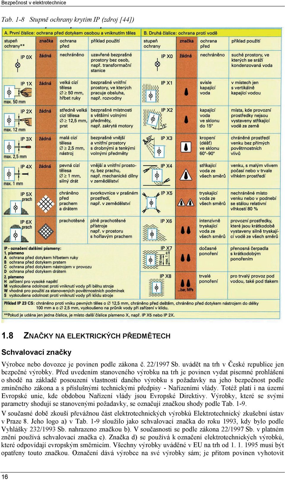 Před uvedením stanoveného výrobku na trh je povinen vydat písemné prohlášení o shodě na základě posouzení vlastností daného výrobku s požadavky na jeho bezpečnost podle zmíněného zákona a s