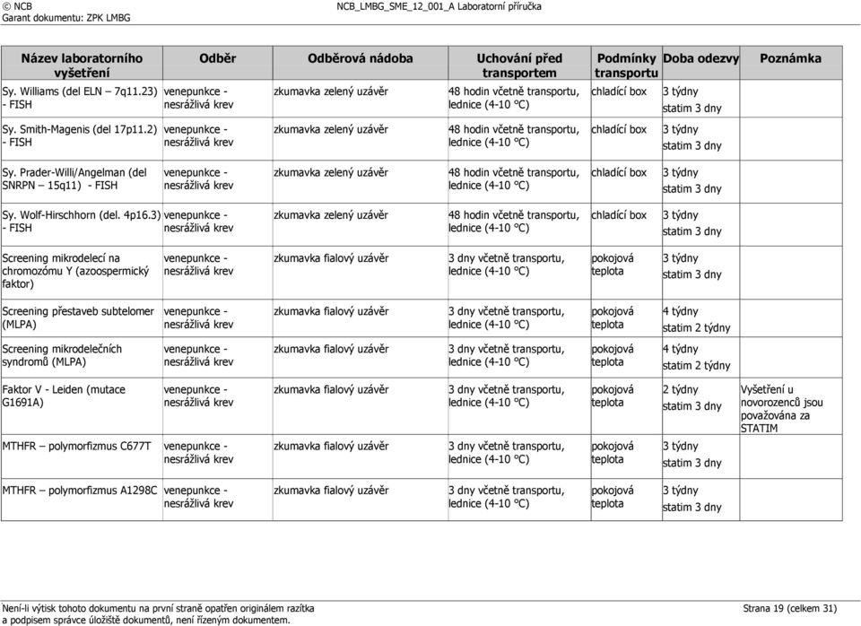 2) - FISH zkumavka zelený uzávěr 48 hodin včetně transportu, statim Sy. Prader-Willi/Angelman (del SNRPN 15q11) - FISH zkumavka zelený uzávěr 48 hodin včetně transportu, statim Sy.