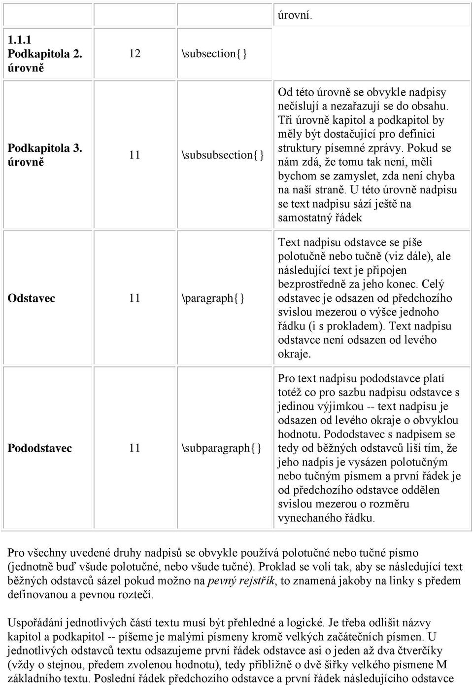 U této úrovně nadpisu se text nadpisu sází ještě na samostatný řádek Odstavec 11 \paragraph{} Pododstavec 11 \subparagraph{} Text nadpisu odstavce se píše polotučně nebo tučně (viz dále), ale