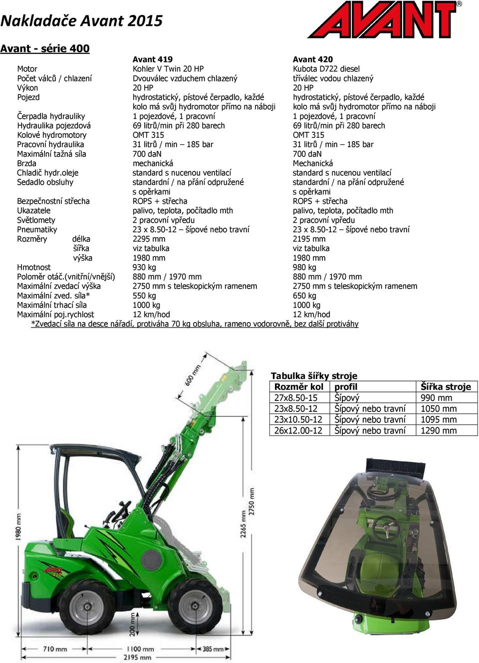 280 barech Kolové hydromotory OMT 315 OMT 315 Pracovní hydraulika 31 litrů / min 185 bar 31 litrů / min 185 bar Maximální tažná síla 700 dan 700 dan Brzda mechanická Mechanická Chladič hydr.